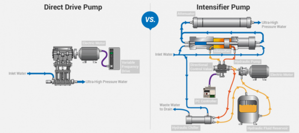 pump-comparison.png